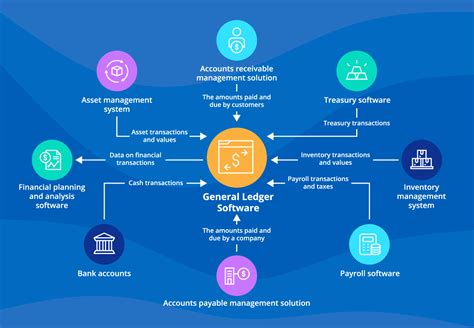 General Ledger Software 的图像结果