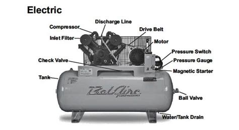 Image result for How to Fix a Small Engine Compressor