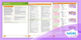 FREE! - Netball Planning - Year 6 PE Lessons - Twinkl Move - KS2