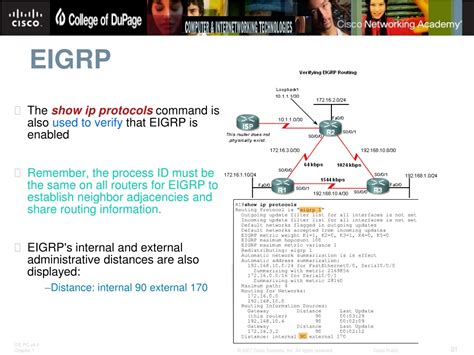 Image result for Eigrp Dual Algorithm