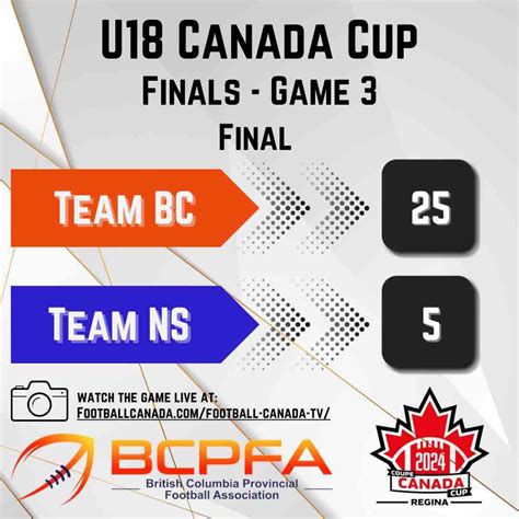 Nova Scotia vs Saskatchewan - 2024 Baseball Canada Cup, Ross Hennigar ...