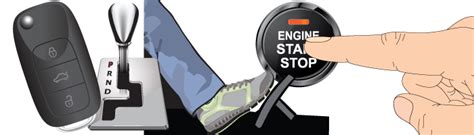 Image result for How to Do a Push Button Start