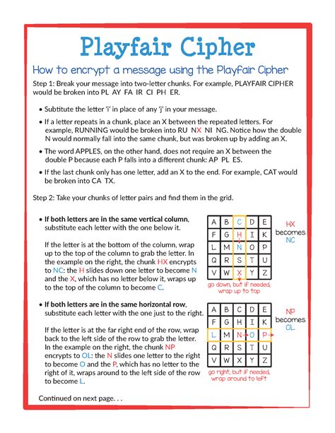 Image result for Playfair Cipher Tutorial