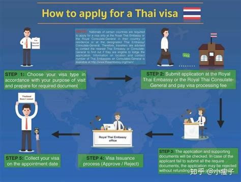 长期在泰国居住哪些签证可以用？ - 知乎