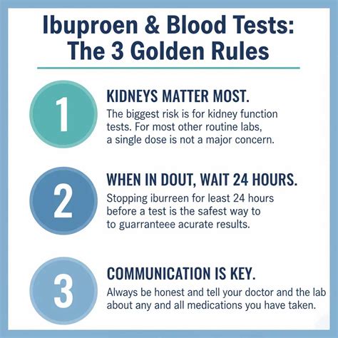 Does Ibuprofen Affect Blood Test Results? A Complete Guide - HealthcareOnTime