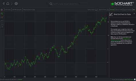 Image result for Tutorial WPF MVVM Data Binding