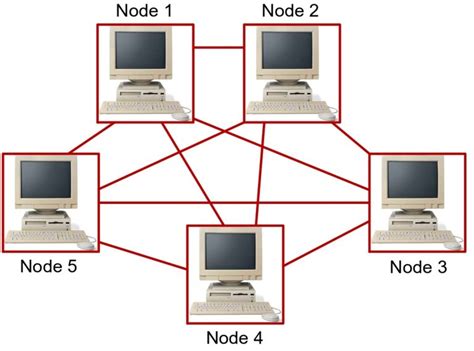 Network Diagrams 的图像结果