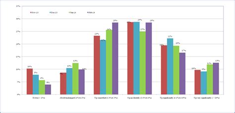 IIMA Business Inflation Expectations Survey (BIES)