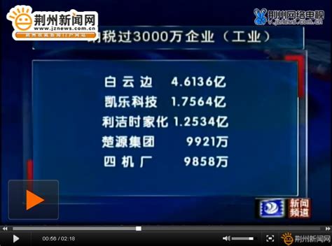 荆州纳税过三千万企业达到30家 纳税额近30亿-新闻中心-荆州新闻网