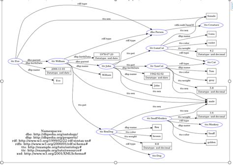 RDF Format 的图像结果