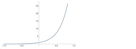 Image result for Trapezoidal Approximation Error