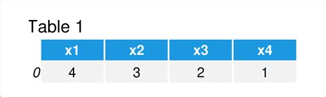 Image result for Convert Data to Dictionary Python