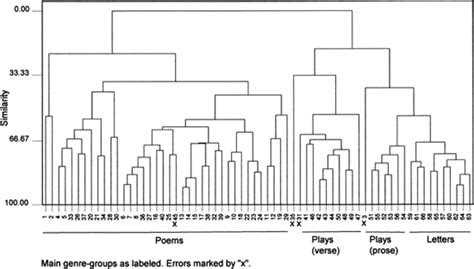 (rp) = relative pronoun