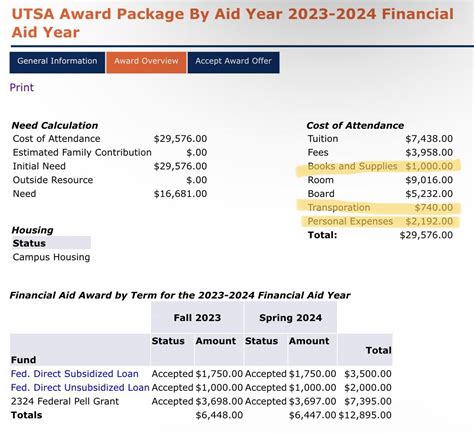 Help with understanding financial aid award! : r/UTSA