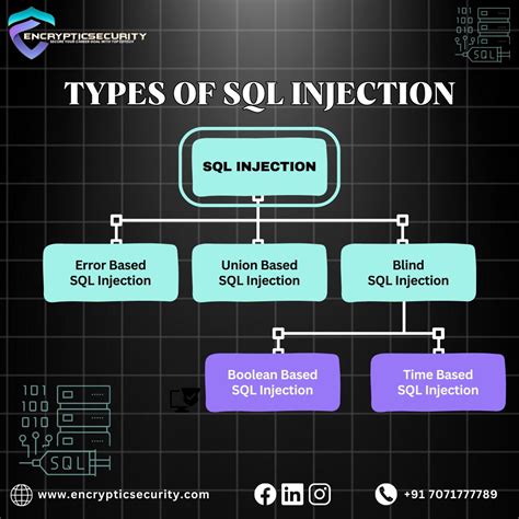 Image result for Python SQL Injection