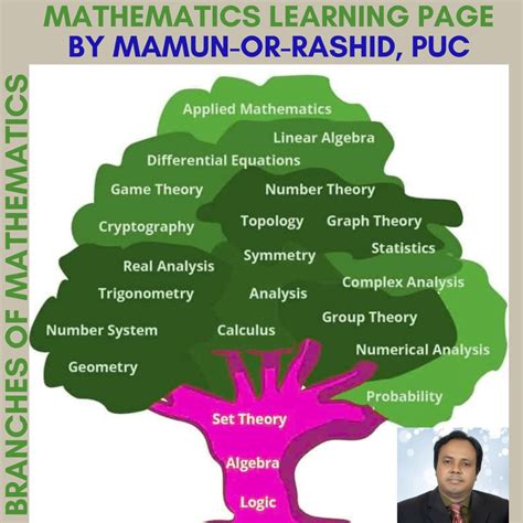 Image result for Extra Math Log In