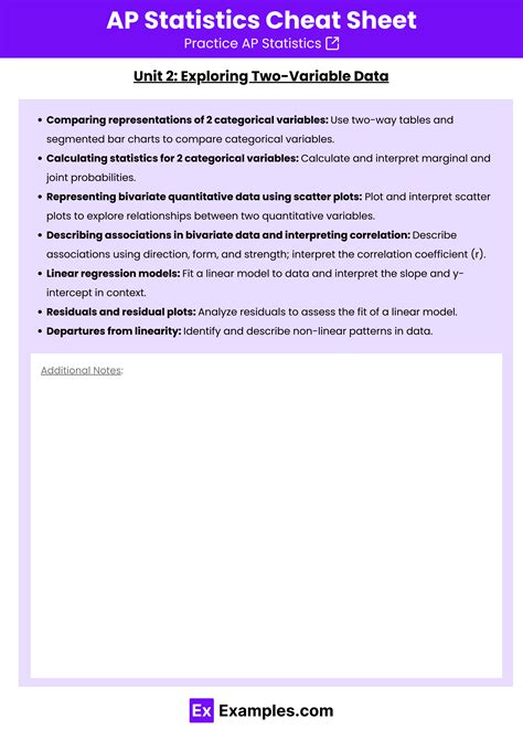 AP® Statistics Cheat Sheet (Free PDF) - Unit Wise | Examples