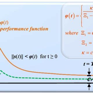 Image result for Formula of Tracking Error