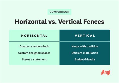 Horizontal vs. Vertical Fence: Which Is Right for You?