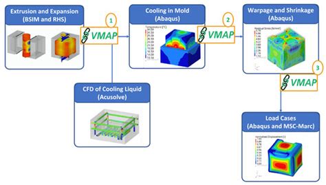 Information | Special Issue : Knowledge Representation and Ontology ...