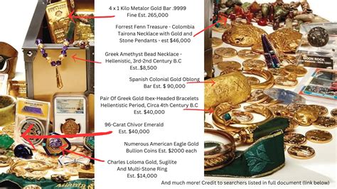 Treasure Inside Book