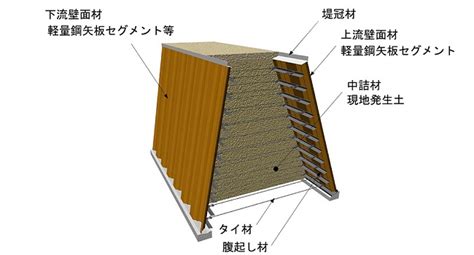 Image result for A* Algorithm Example On Road Map