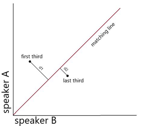 Geometric Method 的图像结果