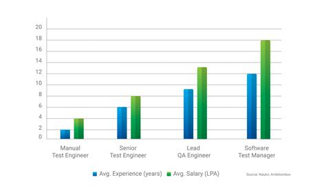 Image result for Manual Excel Testing