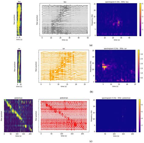 Fiber Optic Acoustic Sensing to Understand and Affect the Rhythm of the ...