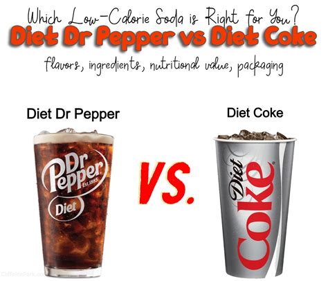Diet Dr Pepper vs Diet Coke: Which Low-Calorie is Right for You?