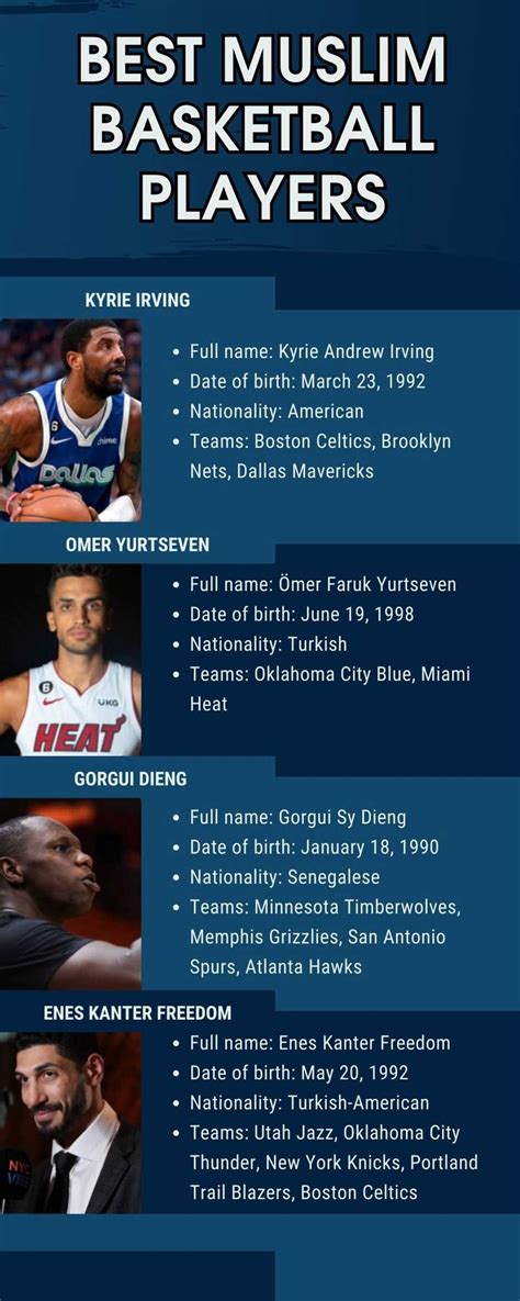 Top 20 best Muslim basketball players in the league currently - Legit.ng