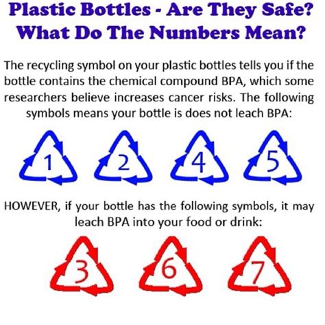 Safety Of Plastic Containers - Gica