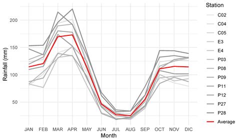 Intensity-Duration-Frequency Curve for Extreme Rainfall Event ...