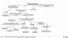 illuminismo francese riassunto l illuminismo riassunto e mappa concettuale storia illuminismo francese riassunto l illuminismo riassunto e mappa concettuale storia