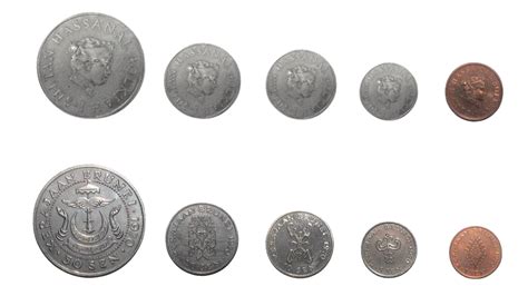 Image result for Currency Circulation