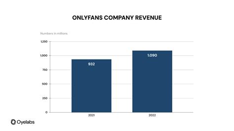 Ways To Pay For Onlyfans