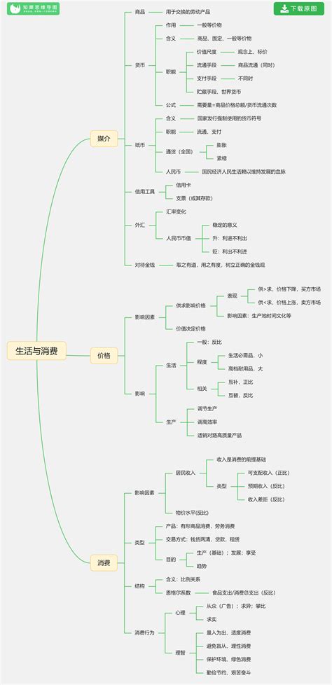 高中政治 的图像结果