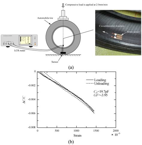 Radial Tire Rotation Diagram | My Wiring DIagram