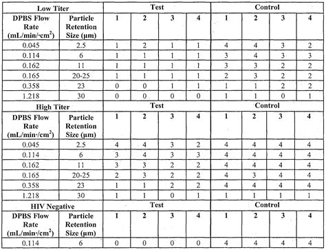Image result for Particle Size Filtration Chart