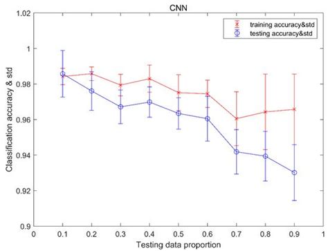 Fault Detection and Classification in MMC-HVDC Systems Using Learning ...