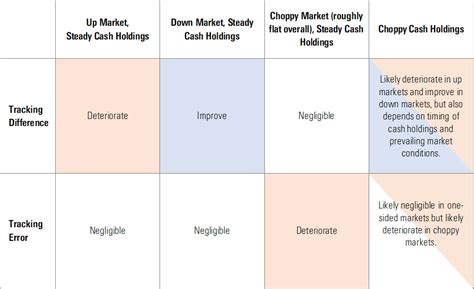 Image result for Tracking Error Definition