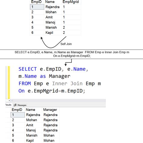 SQL JOIN (With Examples)