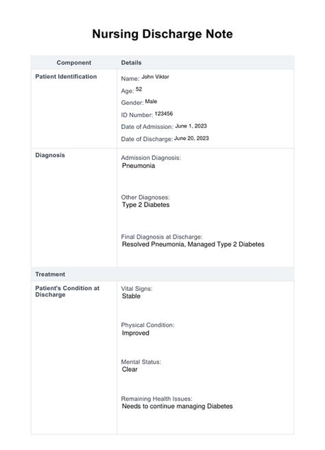 Image result for Discharge Progress Note Example
