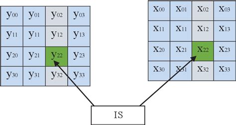 Advanced Encryption Standard Algorithm 的图像结果