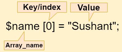 Numeric Array 的图像结果