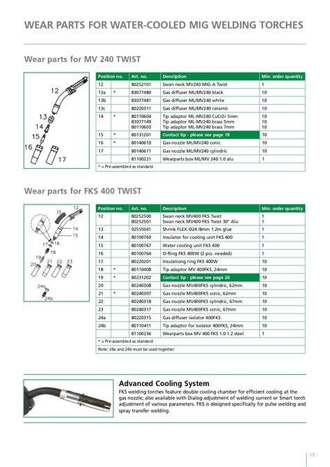 MIGATRONIC MIG WELDING TORCH/ GUN PART NO. 80297603 MV400 FKS TWIST 4m ...