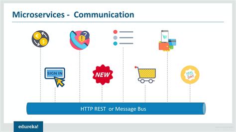 Azure Micro Service Tutorial 的图像结果