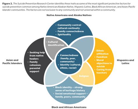Resilience and Protective Factors | Colorado Health Institute