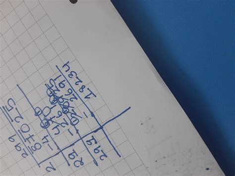 Square root of 87025 by division method - Brainly.in