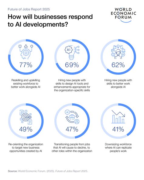 Future of Jobs Report 2025: What’s shaping the future of the global workforce? | World Economic ...